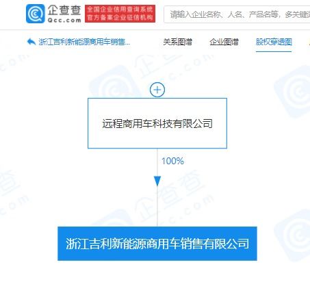 吉利成立新能源商用车销售公司，注册资本1000万加码技术推广